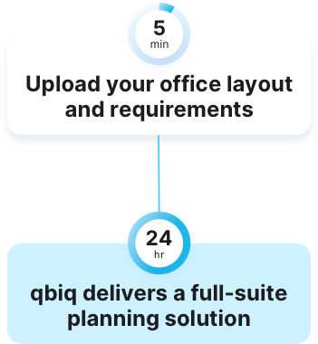 upload you office layout and requirements - it will take you 5 mins. after 24 hours qbiq delivers a full suite planning solution.